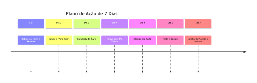 Renda Extra noTikTok: 9 Formas Criativas e um Plano de Ação para Começar Hoje